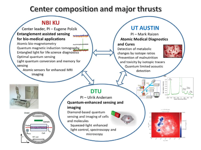 CBQS Center Composition